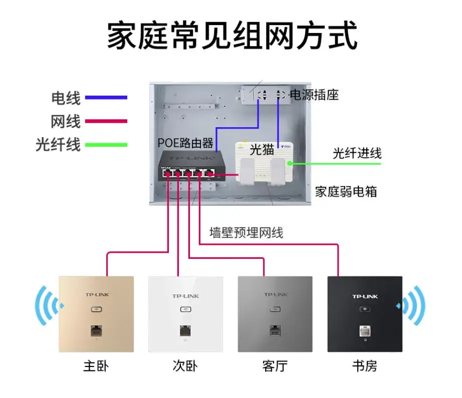 TP-LINK Full Gigabit 1000Mbps Port R470GP-AC Router PoE Power Supply Network Switch Ethernet AP Controller VPN Control