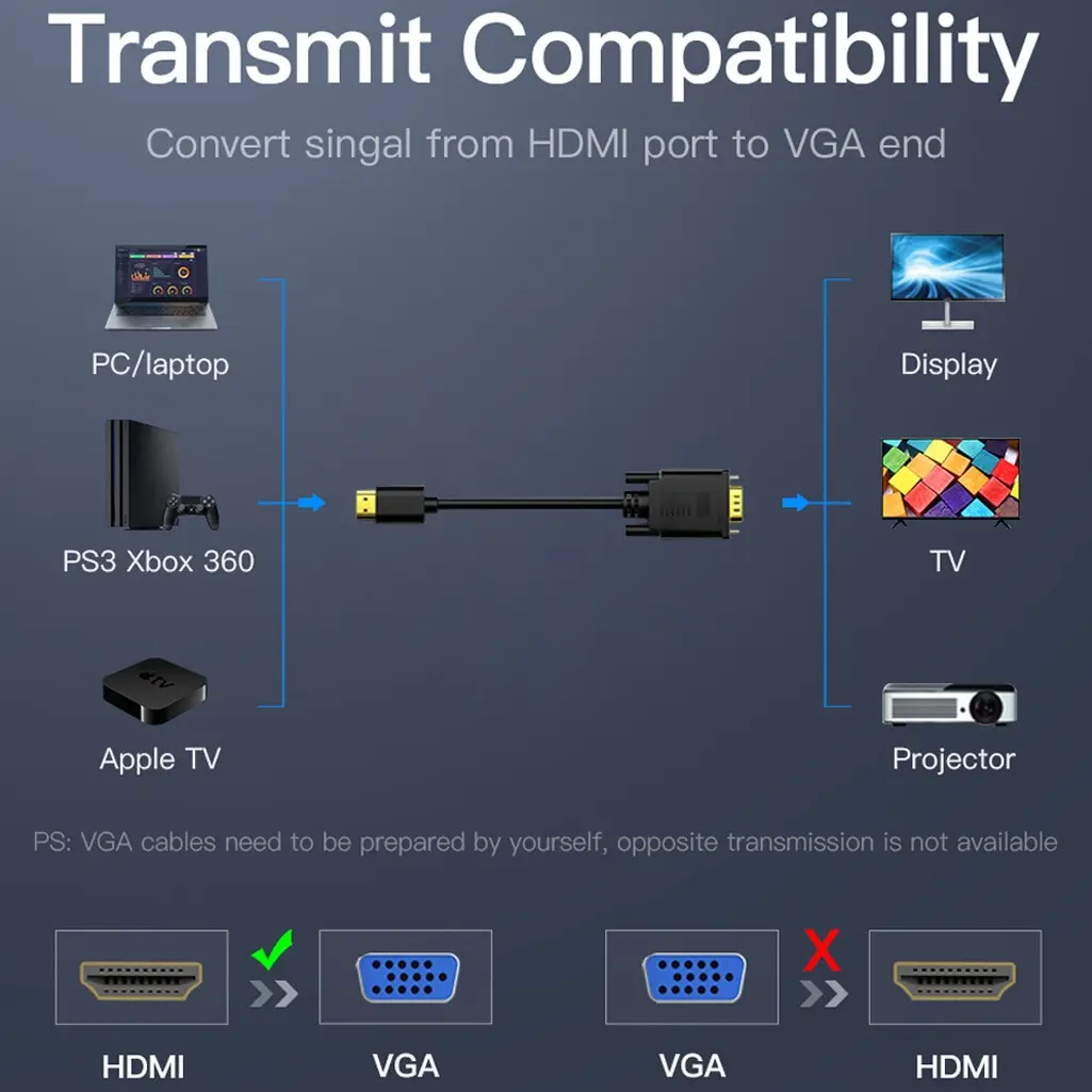 HDMI męski na VGA Male 1080P 60Hz Kabel kompatybilny z HDMI do VGA Adapter cyfrowy na analogowy do komputera Laptop