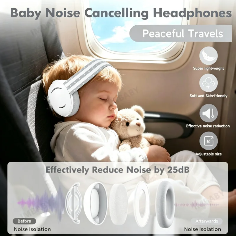 Baby Noise Cancelling Earmuffs Kids Ear Protection Anti Noise Headphones for Infant Sleep Travel Toddler Hearing Safety Ear Muff