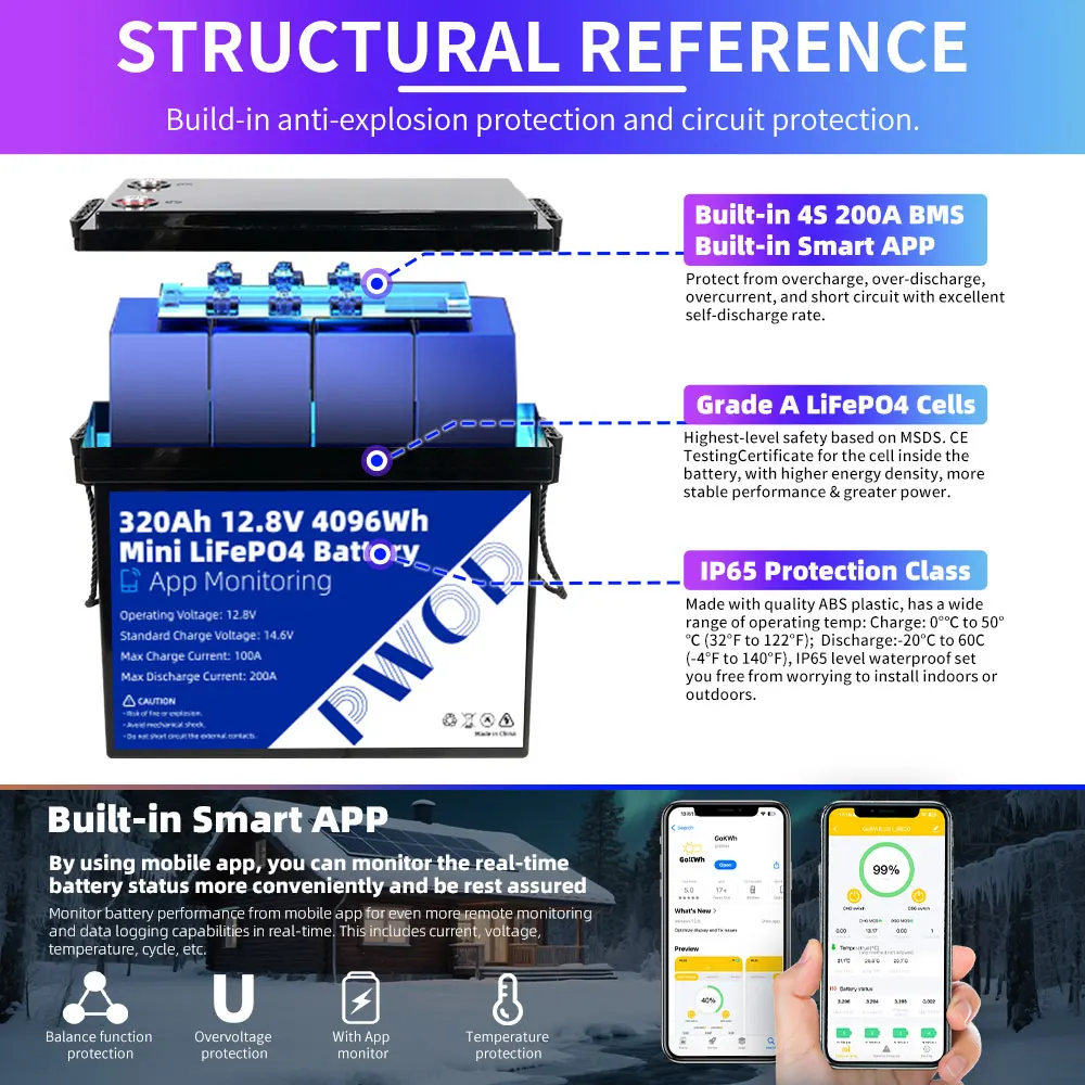 US Stock 12V 320Ah LiFePO4 Battery Grade A Deep Cycle Cells 8000+ Cycles Built-in BMS For Home Solar RV Camper Golf Cart Storage