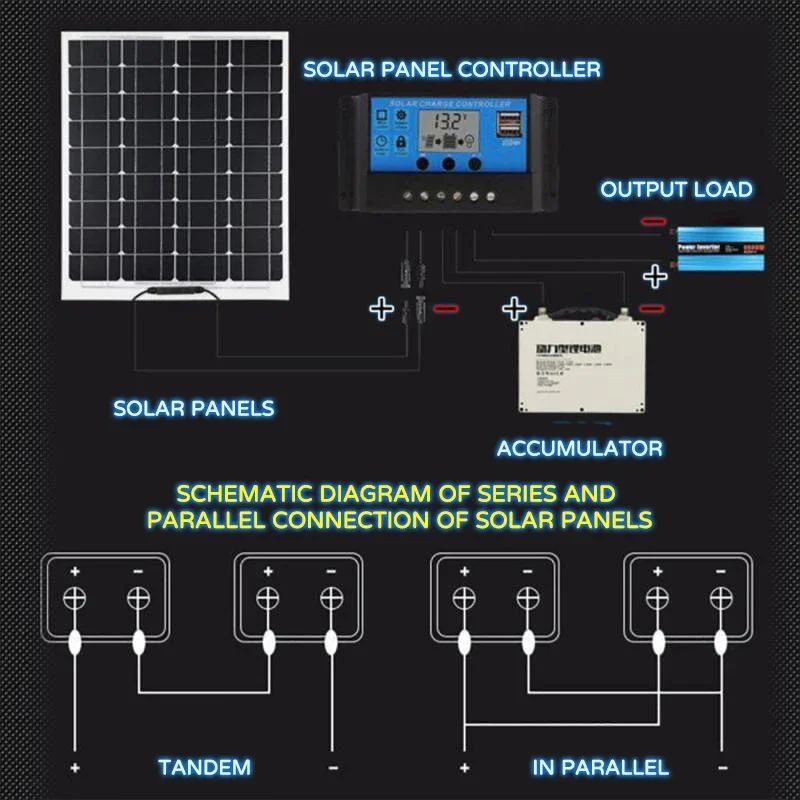 Imagem -04 - Kit Painel Solar Flexível 600w 300w 18v Cell 60a Controlador Carregador de Bateria para Acampamento ao ar Livre Iate Motorhome Carro rv Barco