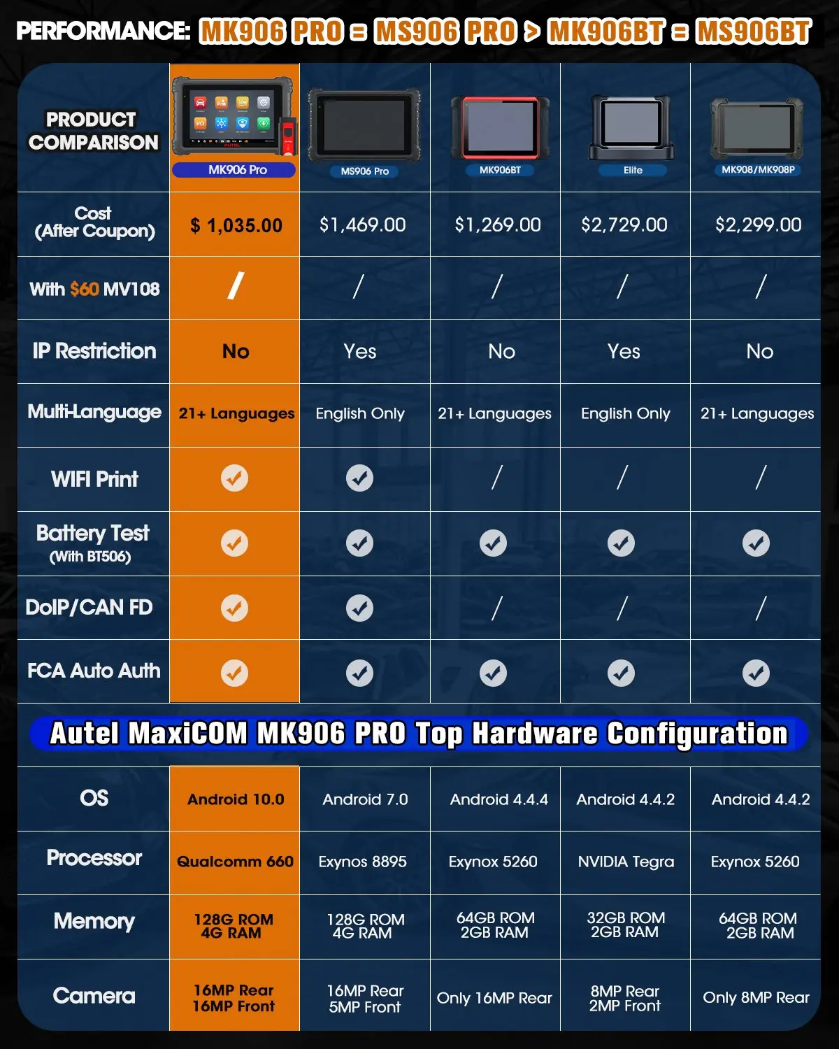 Autel MaxiCOM MK906PRO Diagnostic Tool Bluetooth Scanner Automotivo ECU Coding MK906 PRO Automotive Tools PK MS906BT MK906S PRO