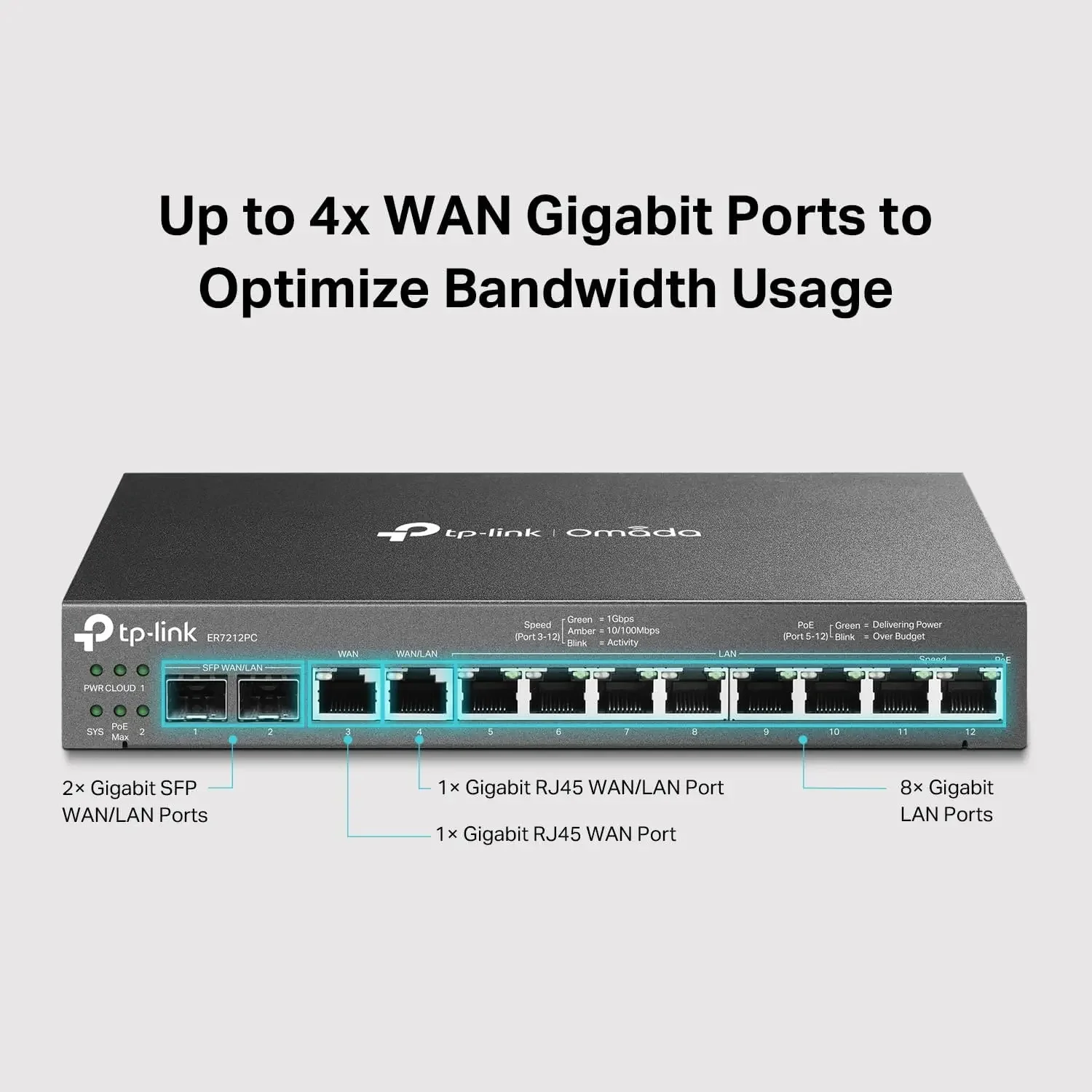 ER7212PC |   Roteador Omada, switch PoE e controlador Roteador VPN Gigabit 3 em 1 |   Até 4 WAN