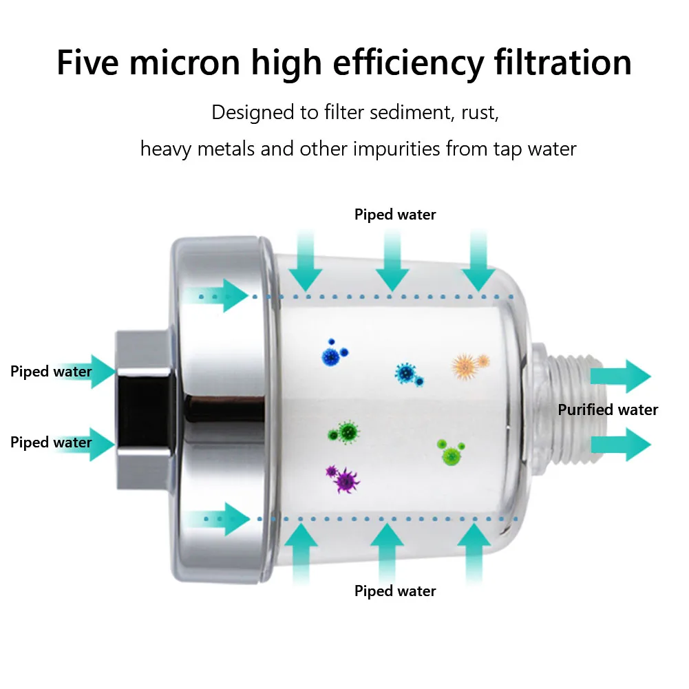 20-1 Uds filtro de grifo Universal kits purificadores de salida de agua para cocina baño ducha filtro doméstico PP algodón de alta densidad