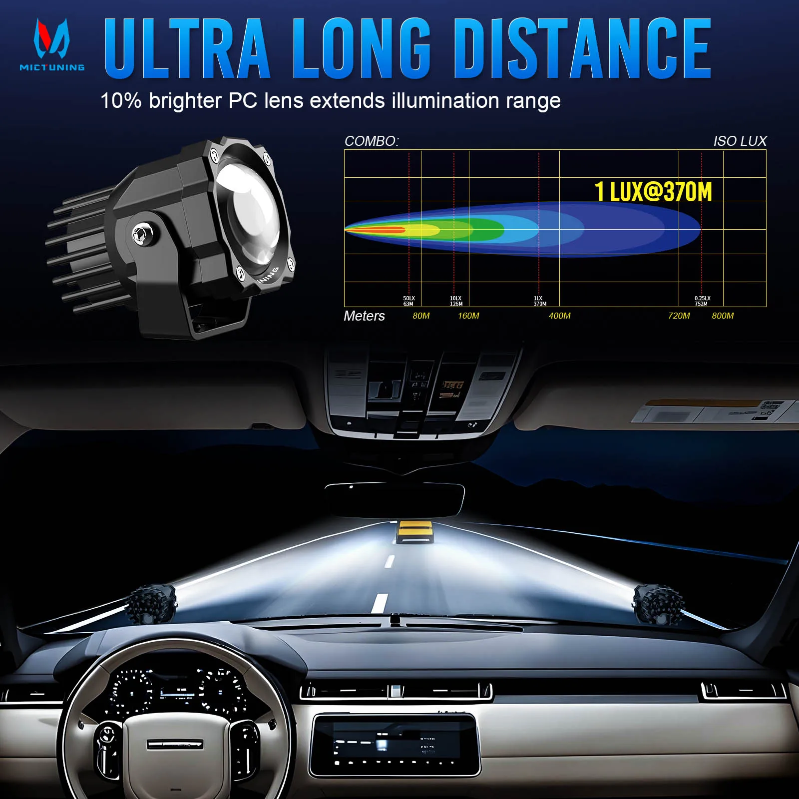 MICTUNING 12-24V LED Light Pods 3 Inch 72W Square Off-Road Driving Fog Lamp Spot Beam Automotive Auxiliary Lighting