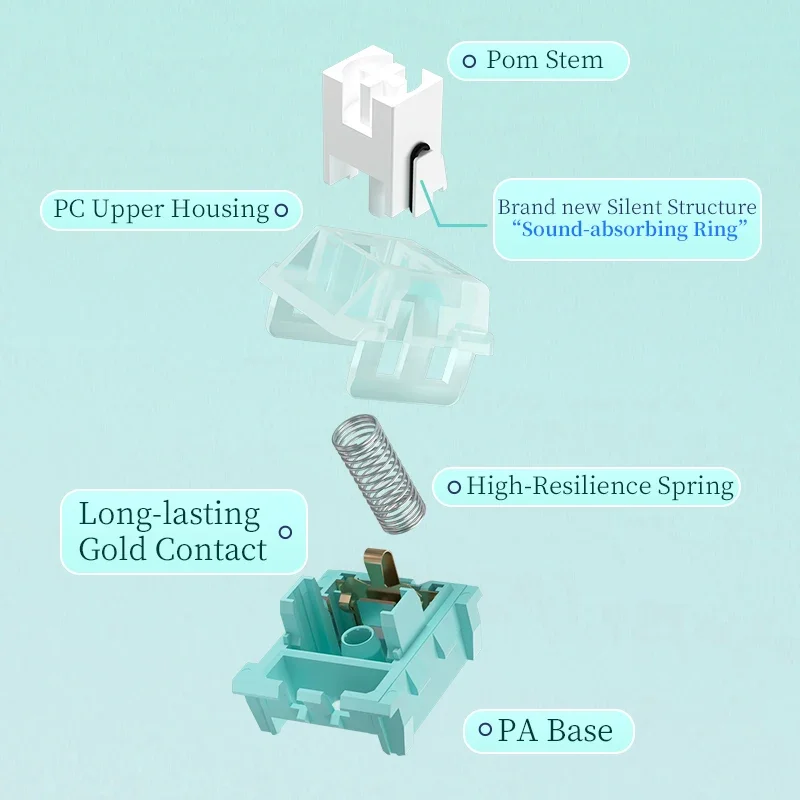 Kailh Longhua Anther Series Indigo Naturalis Silent Linear Switch MX Cost-effective Light-transmitting Office Mechanical Switch - Image 4