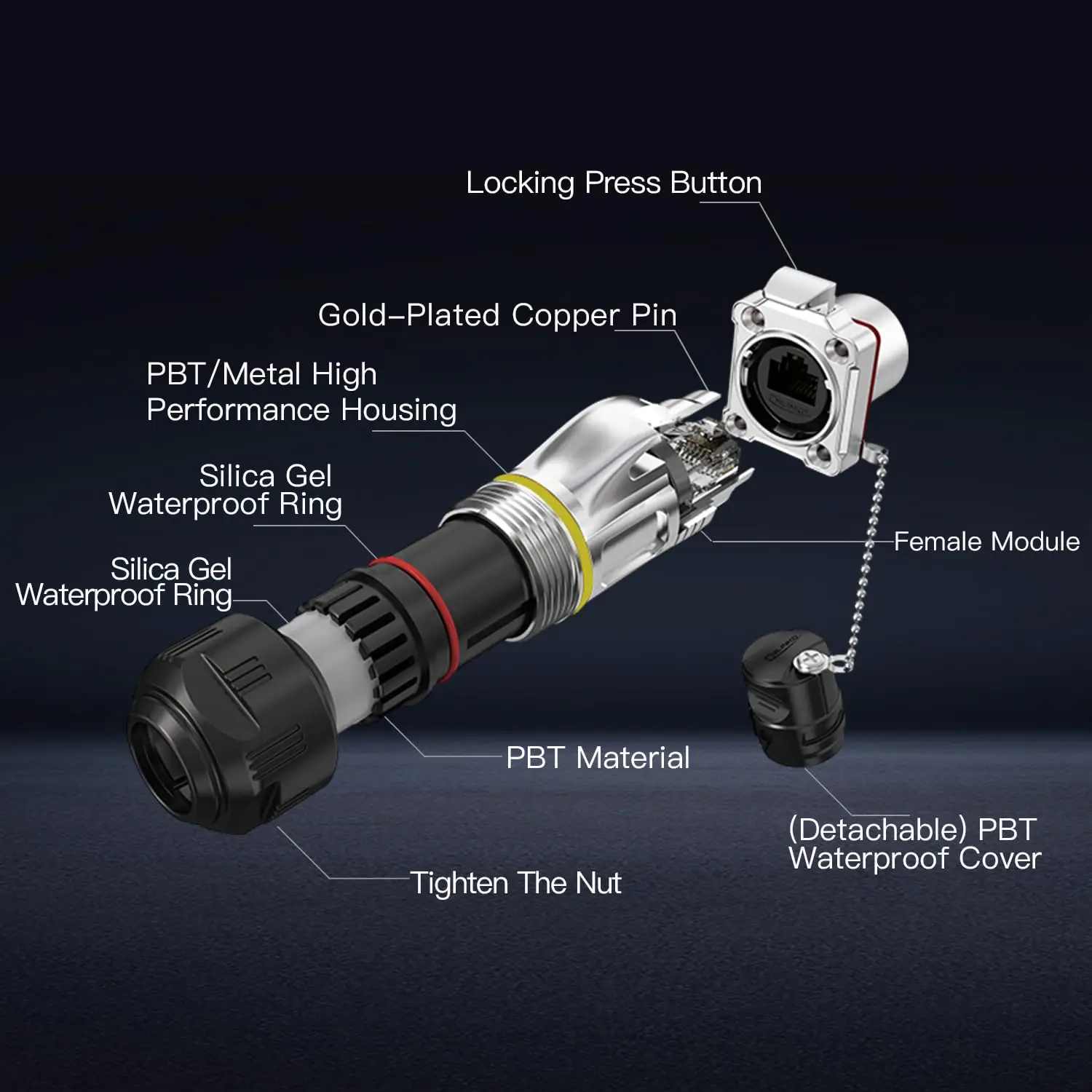 CNLINKO Металлический корпус Разъем RJ45 Адаптер Ethernet Водонепроницаемая панель 8P8C Сетевой кабель Соединитель LAN для кабеля Ethernet
