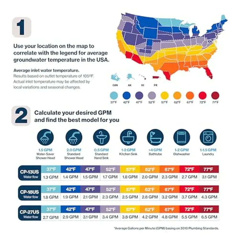 سخان مياه كهربي بدون خزان 18KW 240V ماء ساخن فوري عند الطلب، تصميم موفر للمساحة، سهل التركيب، أمان متقدم #5