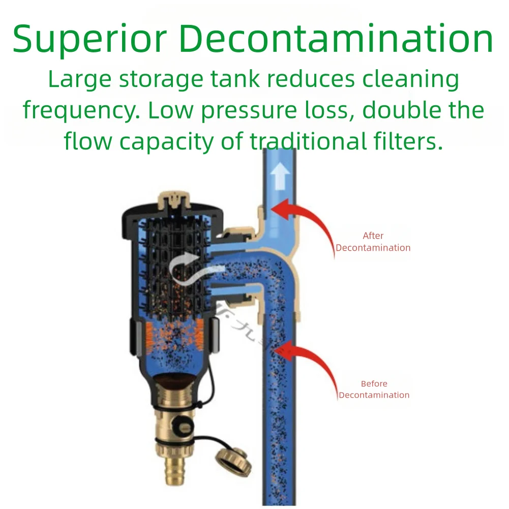 1pc DN20-3/4 External Thread Filter Is Suitable For Pre-filtering Underfloor Heating Boiler Magnetic Filter Home Improvement