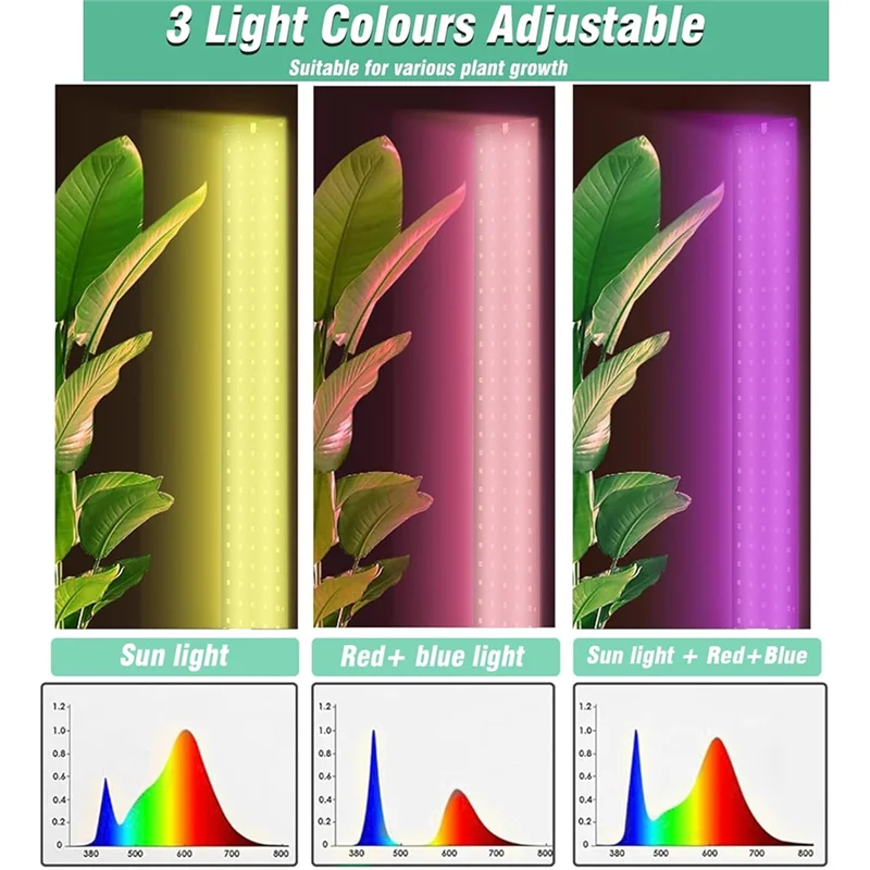 

MOPHE-Full Spectrum LED Grow Light(2 Units), Plant Light Featuring 3 Light Modes And Timer For Indoors