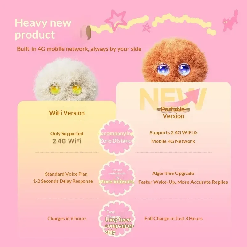 Ai Companion Robot Emotional Plush Smart Trendy Toy Electronic Pet Voice Interactive Doll Healing Stress Relief Birthday Gift