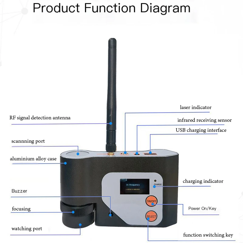 Professional Anti-Spy RF Detector Innovative Infrared Camara Laser GSM WiFi Signal Detection  Lens Focus Scanning