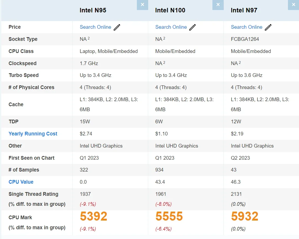 SZBOX  Alder Lake N97 (up To 3.6GHz, 25W TDP) Mini Computer WiFi 6 3200Mhz DDR4 16GB 512GB Dual NVME+NGFF SSD VS N100 Mini PC