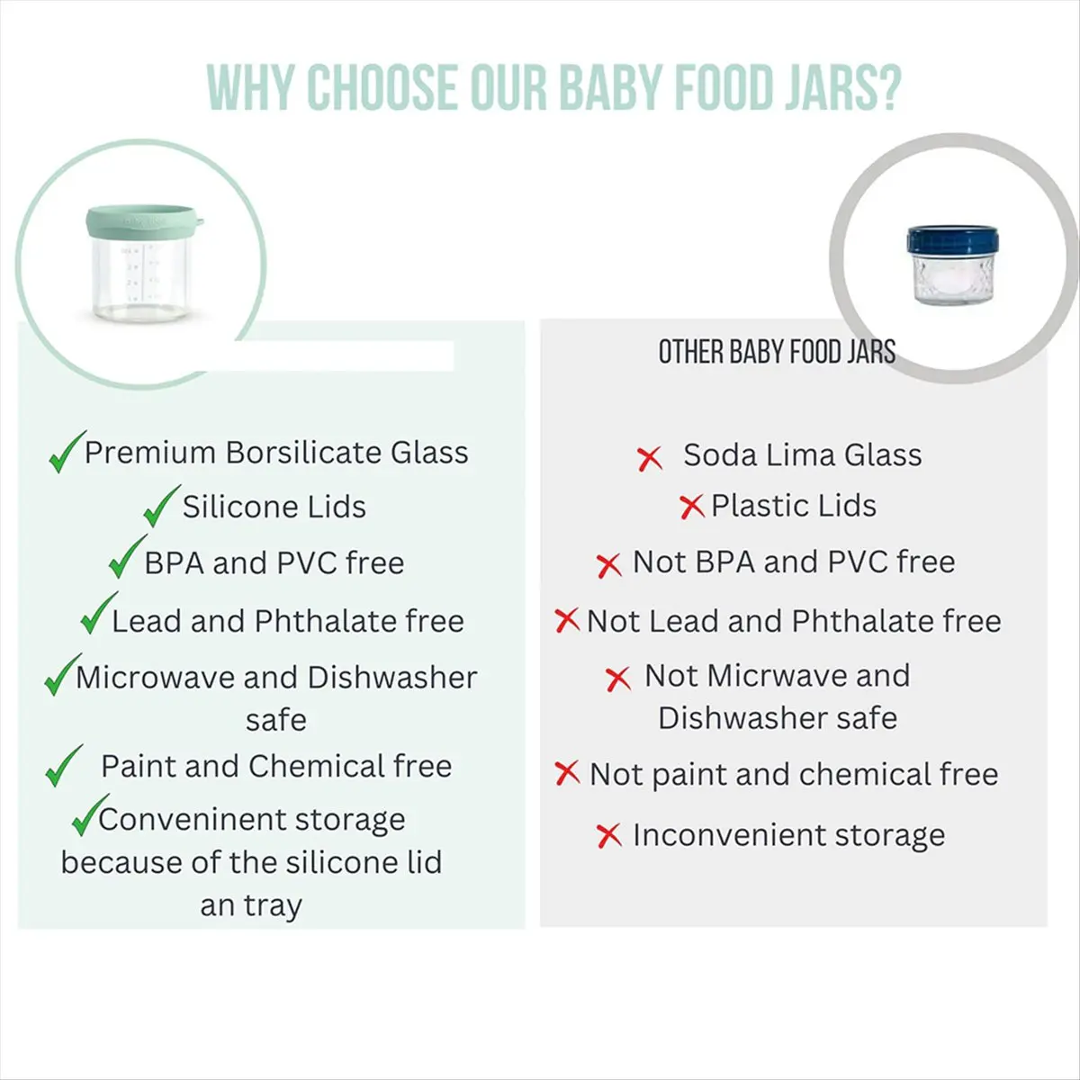 A72P Glass Children Food Containers with Silicone Lids,Children Food Storage Jars with Tray,Microwave and Dishwasher Safe