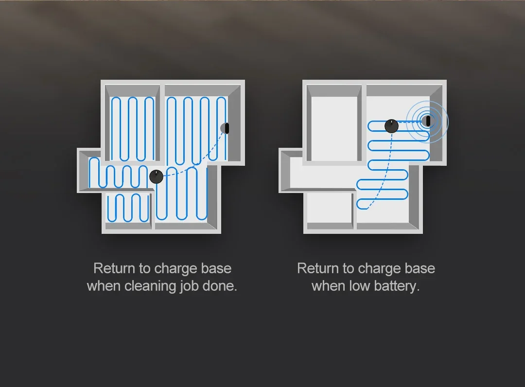 ABIRG20s,3500pa Strong Suction Power,Smart Self-Charging Vacuum Cleaning Robot Work With APP