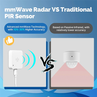 ABDE-NEW Zigbee 5.8/24G Mmwave Radar Human Presence Motion Sensor Switch Light Luminosity Detection Tuya Smart Life Home