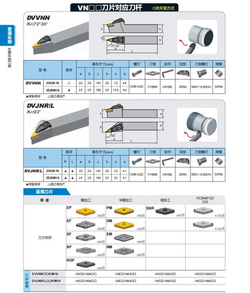 DVJNR2020K16/DVJNL2020K16/DVVNN2020K16 DVJNR DVJNL DVVNN ZCC.CT External Turning Tool Cutter Bar For VN** inserts 1PCS/BOX