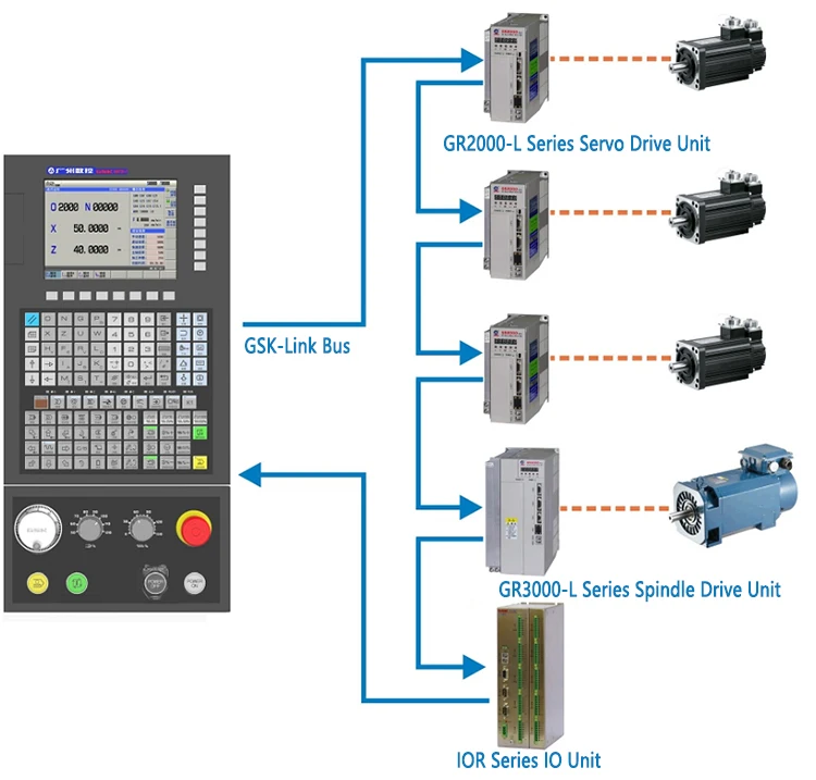 gsk cnc controller 980tdi is based on the GSK-Link industrial fieldbus 5 axis cnc controller