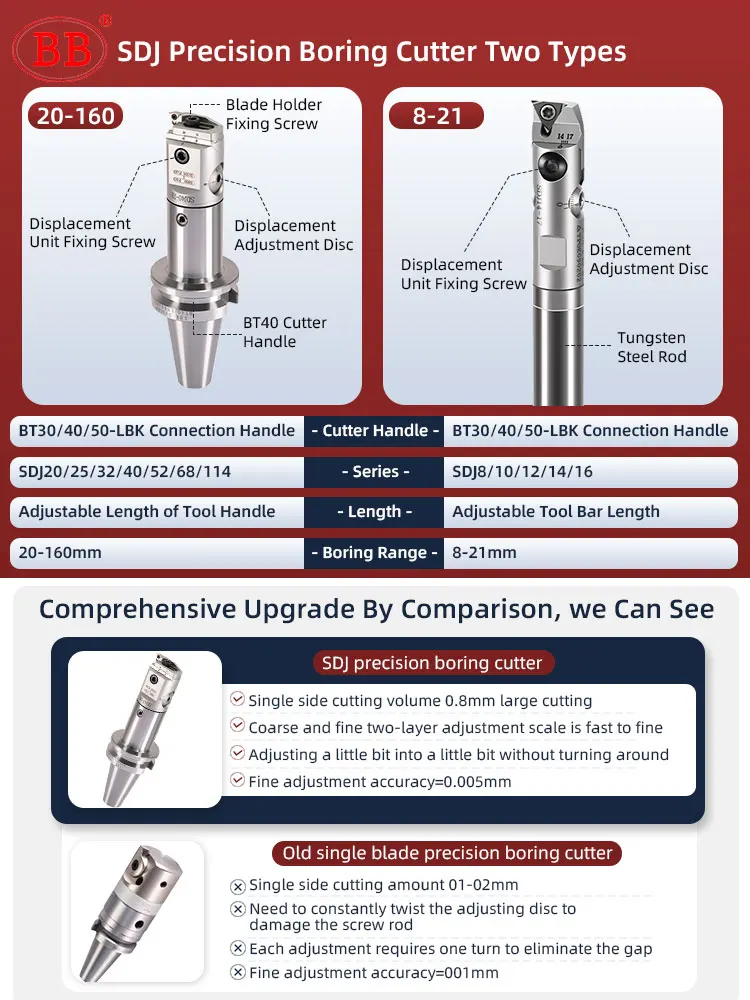 BB SDJ Indexable Adjustable Boring Cutter Modular Tool Fine Turing Head CNC Tool Holder TPGH Insert HSS Carbide