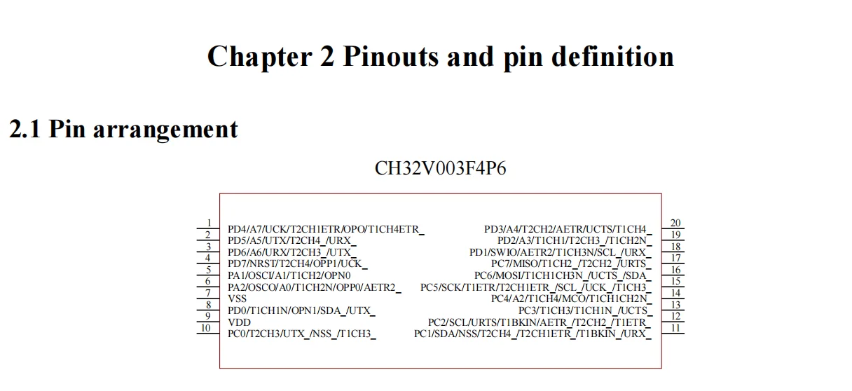 10 Teile/los CH32V003 industrie grade 32-bit allzweck RISC-V MCU TSSOP20/QFN20/SOP16/SOP8 WCH QingKe Mikrocontroller – Detail 13