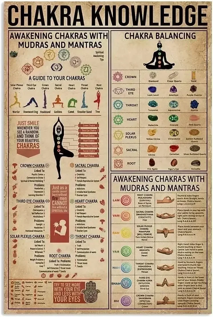 Starotore Yoga Metal Tin Signs Vintage Chakra Knowledge Poster Living Room Bedroom Home Wall Decor,Starotore Йога Металлические Оловянные Вывески Винтаж Чакра Знания Плакат Гостиная Спальня Домашний Настенный Декор