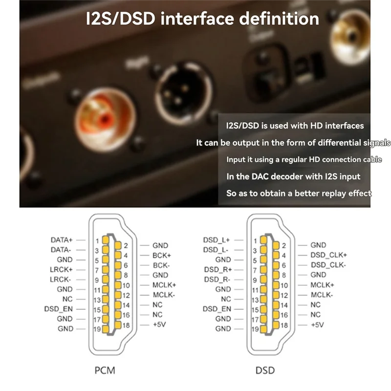 ABJF-Für Raspberry Pi Es9038q2m DAC Decoder Board Hifi Audio, Koaxial, Faser, I2S, Analogausgang Unterstützt 768K 32Bit, DSD512