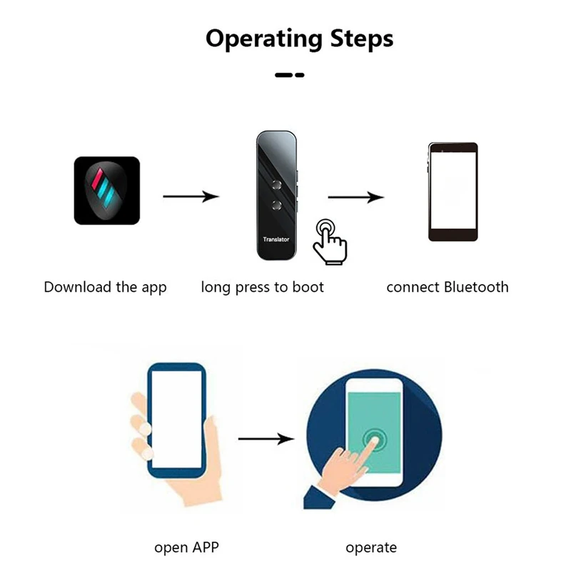 Hot-Portable 137 Languages Smart Instant Voice Text APP Photograph Translaty Language