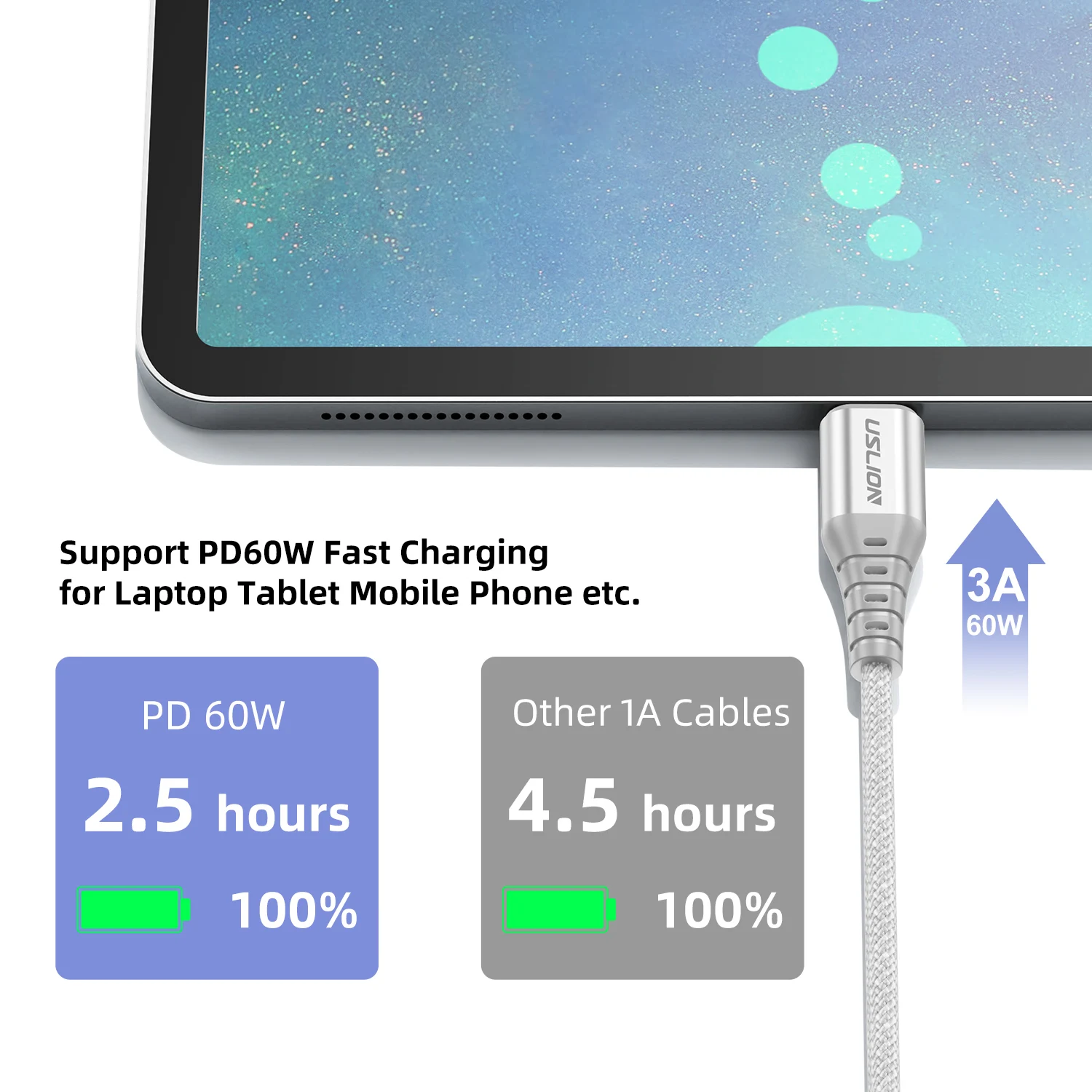 USLION PD 60W Type C to Type C Cable for iPhone 15 Pro Max Xiaomi 14 Oneplus POCO Fast Charging Nylon Braided Data Cord 0.3/1/2M