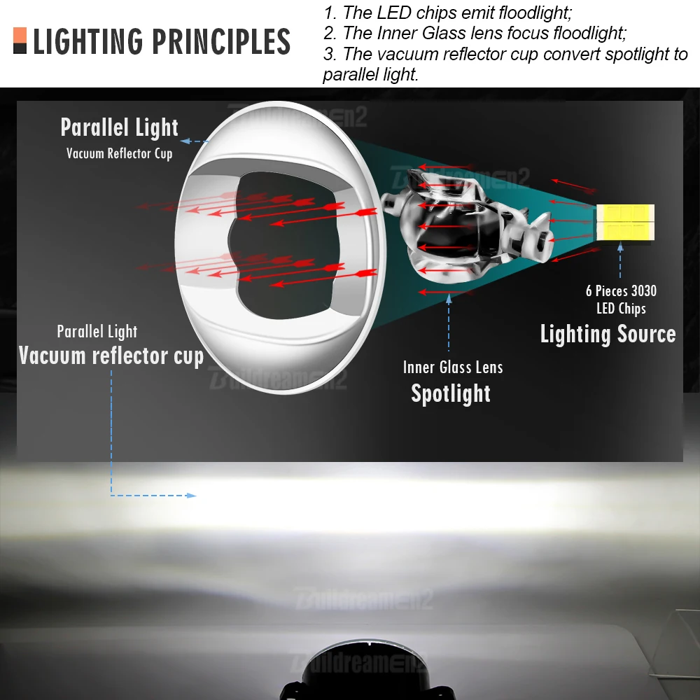 2 Pieces 30W Car Canbus LED Fog Light DRL For Jeep Wrangler JL JLU Sahara or Rubicon 2018-2025(Must with OE plastic bumper)