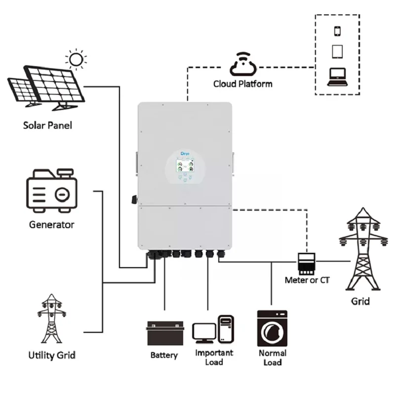 DEYE 3 Phase Hybrid Solar Inverter 8KW 10KW 12KW 200-650V Frequency Droop Control LCD Dispaly Built-In WIFI Parallel