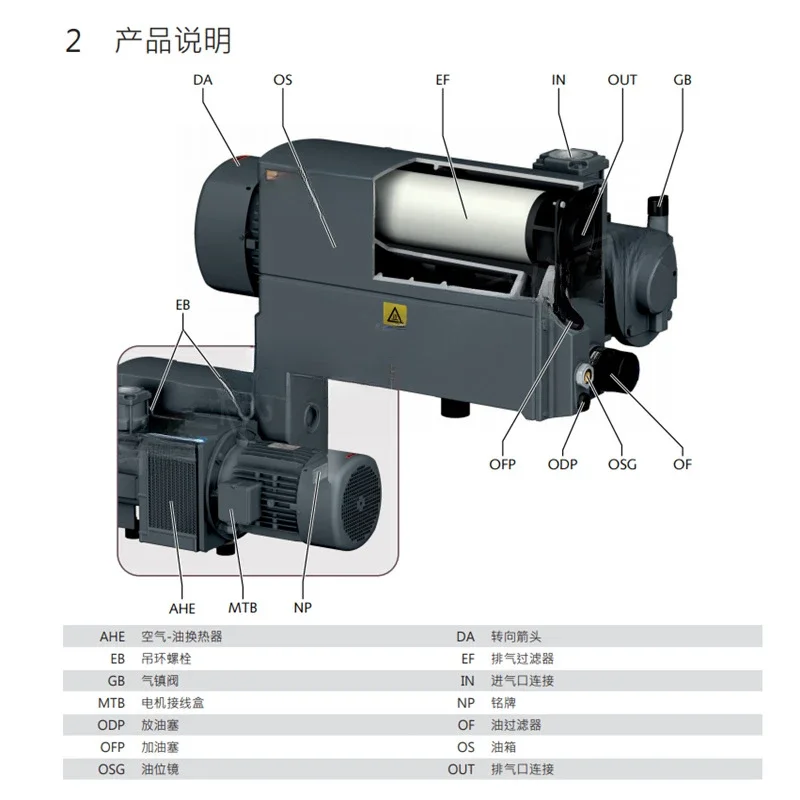 Vacuum Pump RD0200A RD0240A RD0300A RD0360A Vacuum Pump Parts and Pumps