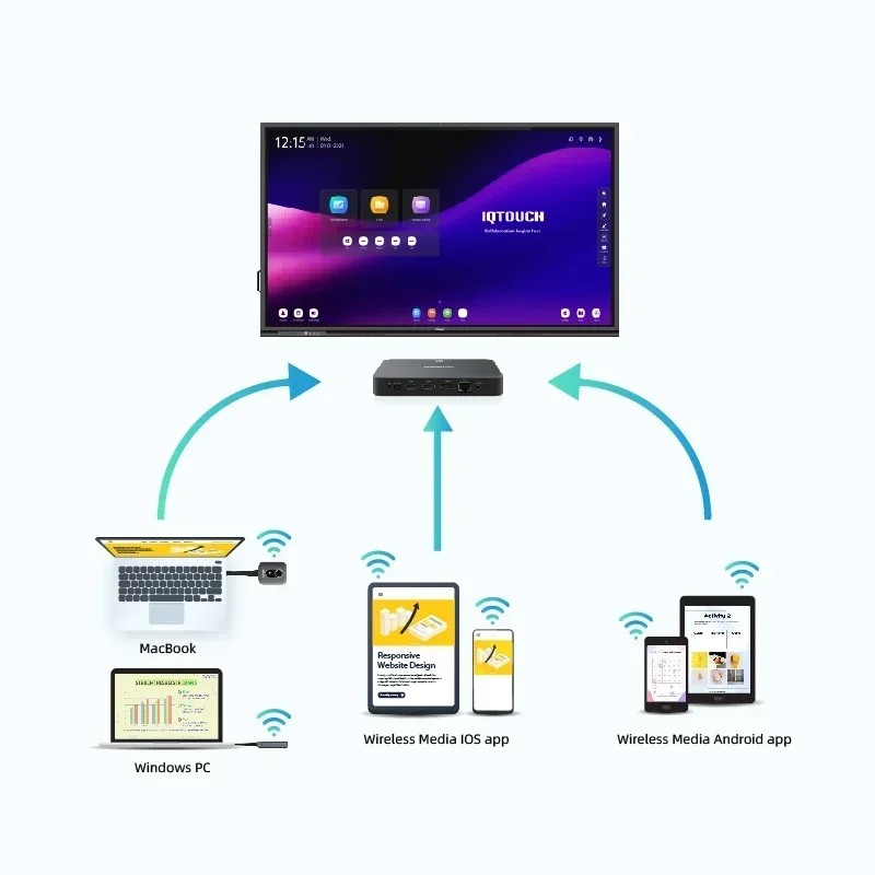 อะแดปเตอร์แชร์หน้าจอการประชุม 4K Wireless Hdm1 เครื่องส่งและตัวรับ ระบบนําเสนอไร้สาย