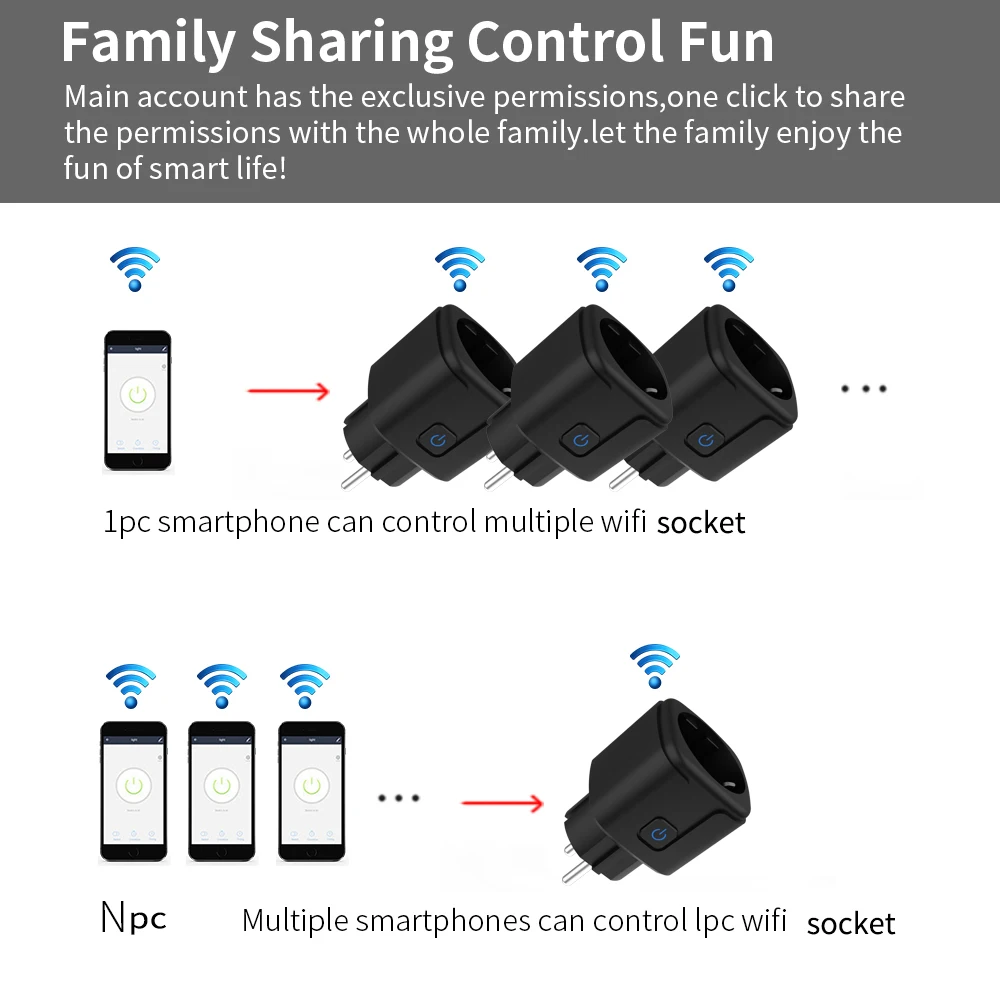 SIXWGH Tuya Intelligent WiFi Socket with 16A/20A Capacity Google Alexa Voice Control Remote Timer Energy Monitoring