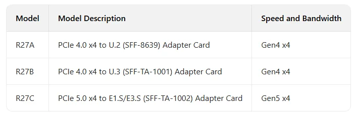 ADT PCIe 5.0 X4 zu U.2 SFF-8639 / U.3 SFF-TA-1001 / E1.S E3.S SFF-TA-1002 Adapterkarte PCI-E Gen5 X4 zu U.2 U.3 SSD-Erweiterung – Detail 1