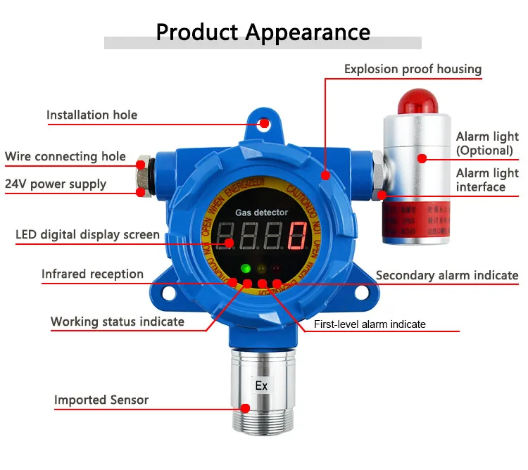 Atex Explosion Proof Fixed H2 Gas Detector Hydrogen 4-20mA Output