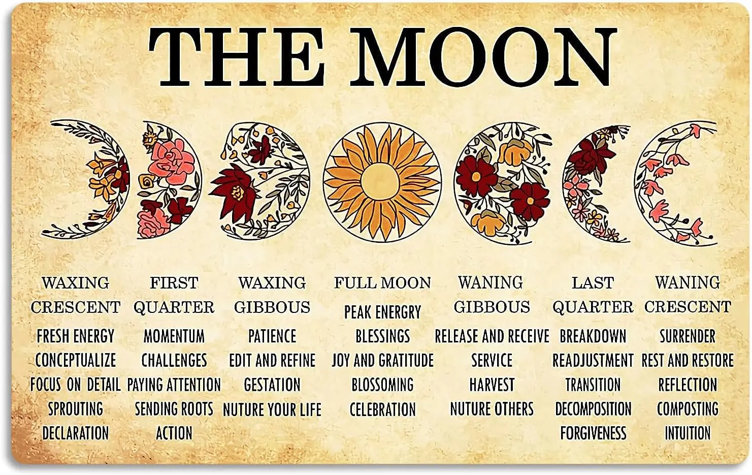 Fmcmly Vintage Metal Tin Signs Moon Phases Meanings Witchery Room Aesthetic Decoration New Year Sign Gift for Parents Home Kitch