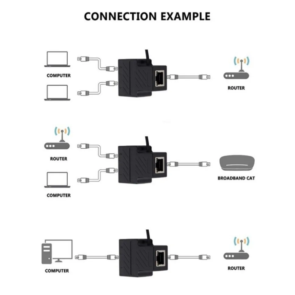 RJ45 Splitter Adapter 1 to 2  RJ45 Female to RJ45 Female Port 8P8C Extender Plug LAN Interface Ethernet Socket Connector Coupler