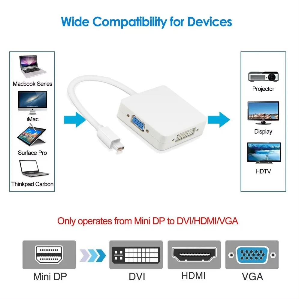 Mini DP to HDMI DVI VGA Converter 3 in 1 Mini Displayport to VGA HDMI DVI for MacBook Pro Air Apple iMac Thunderbolt Adapter