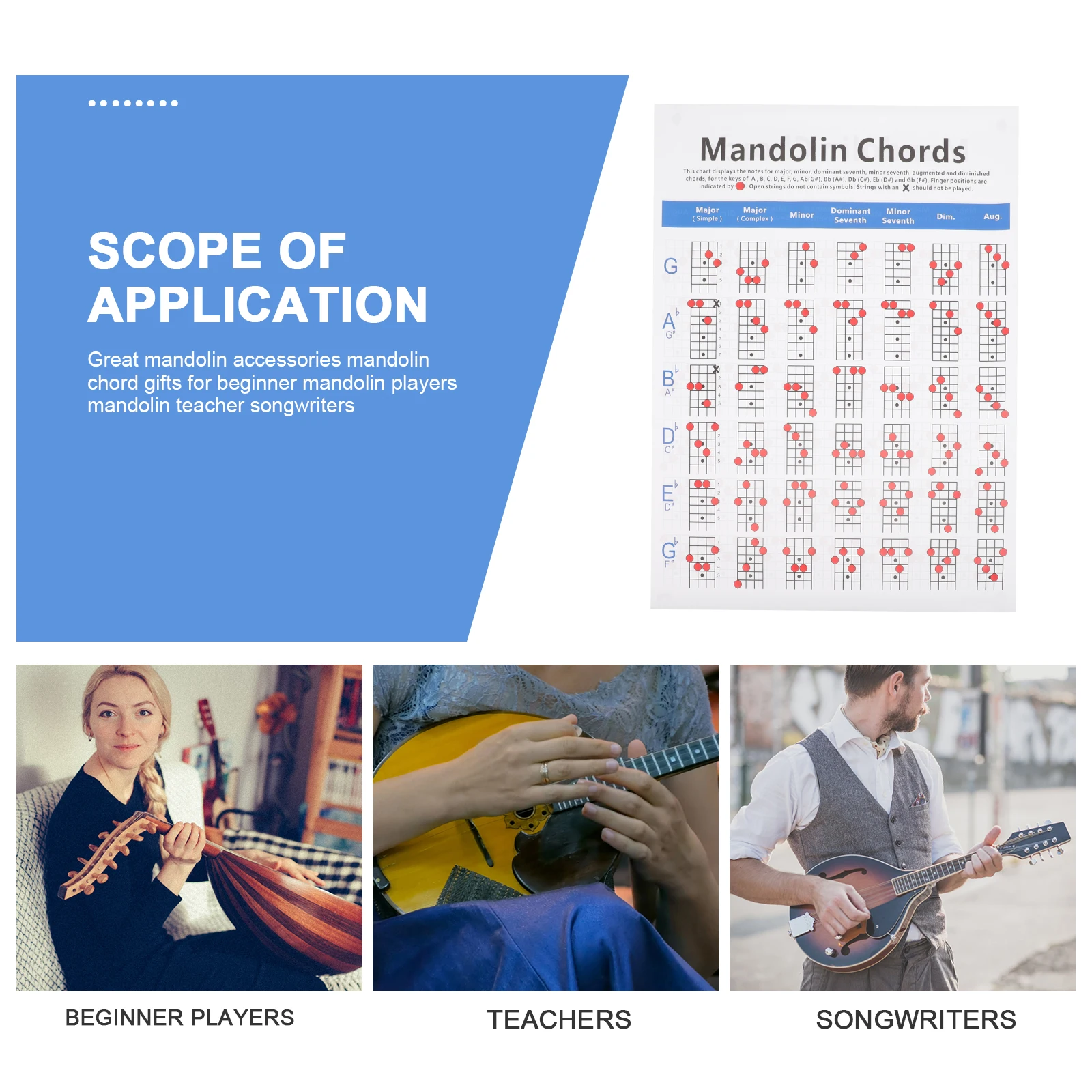 

M Diagram Chord Poster Coated M Fingering Chart Paper Practice Guide M Chart Note Learning Beginner