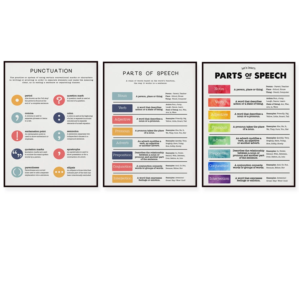 

Punctuation & Grammar - Homeschool, Classroom, Office Poster (Color)