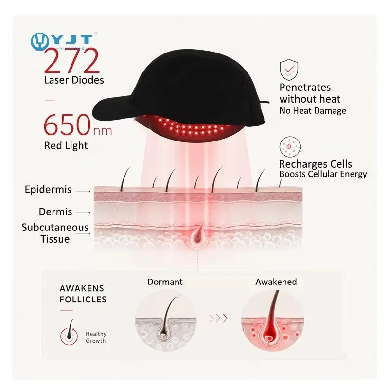 Hot Sale Men and Women Hair Growth Baseball Hat for Discrete Hair Regrowth Treatment 510K Cold Device for Agent