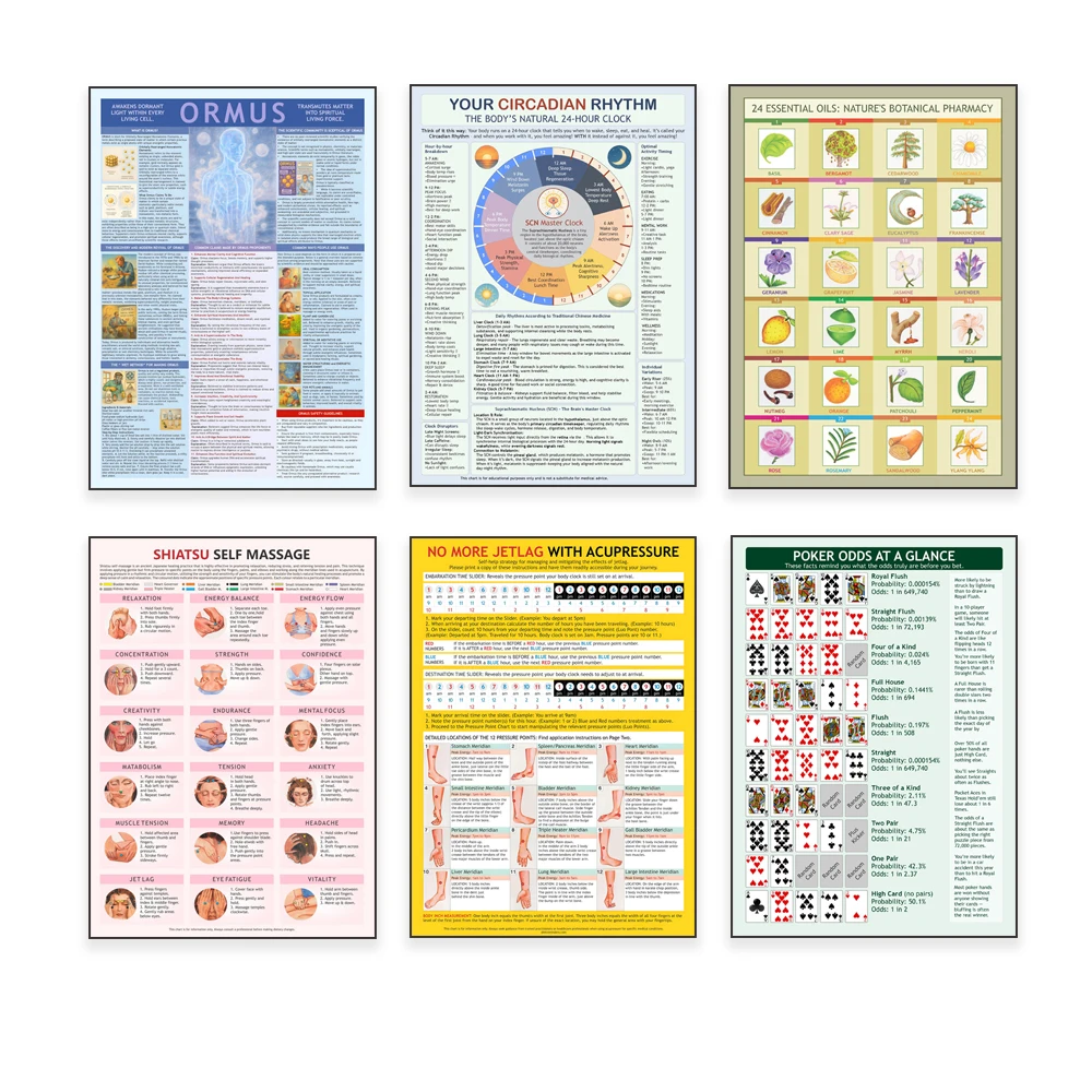 Aromatherapy Guide, Palmistry, Acupressure Point Chart, Biological Clock and Sleep Cycle Guide, Ormus Knowledge Health Posters