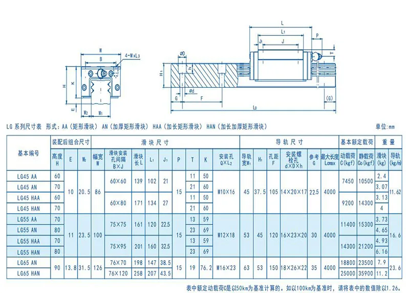 HTPM Doppelbogen-Linearführungsschlitten 45 55 65 AA/AN HAA HAN quadratischer Typ