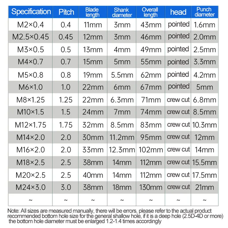 HSS コバルト含有先端ねじタップマシンタップドリルツールステンレス鋼特殊チタンメッキねじタッピング M3 M4 M5 M6