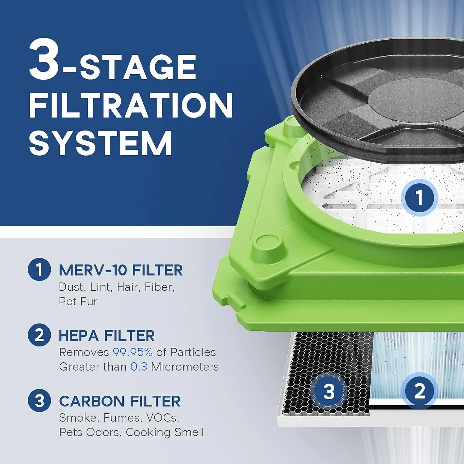 ALORAIR-Épurateur d'air avec filtre à 3 étages, machine à air négatif empilable pour usage industriel et commercial