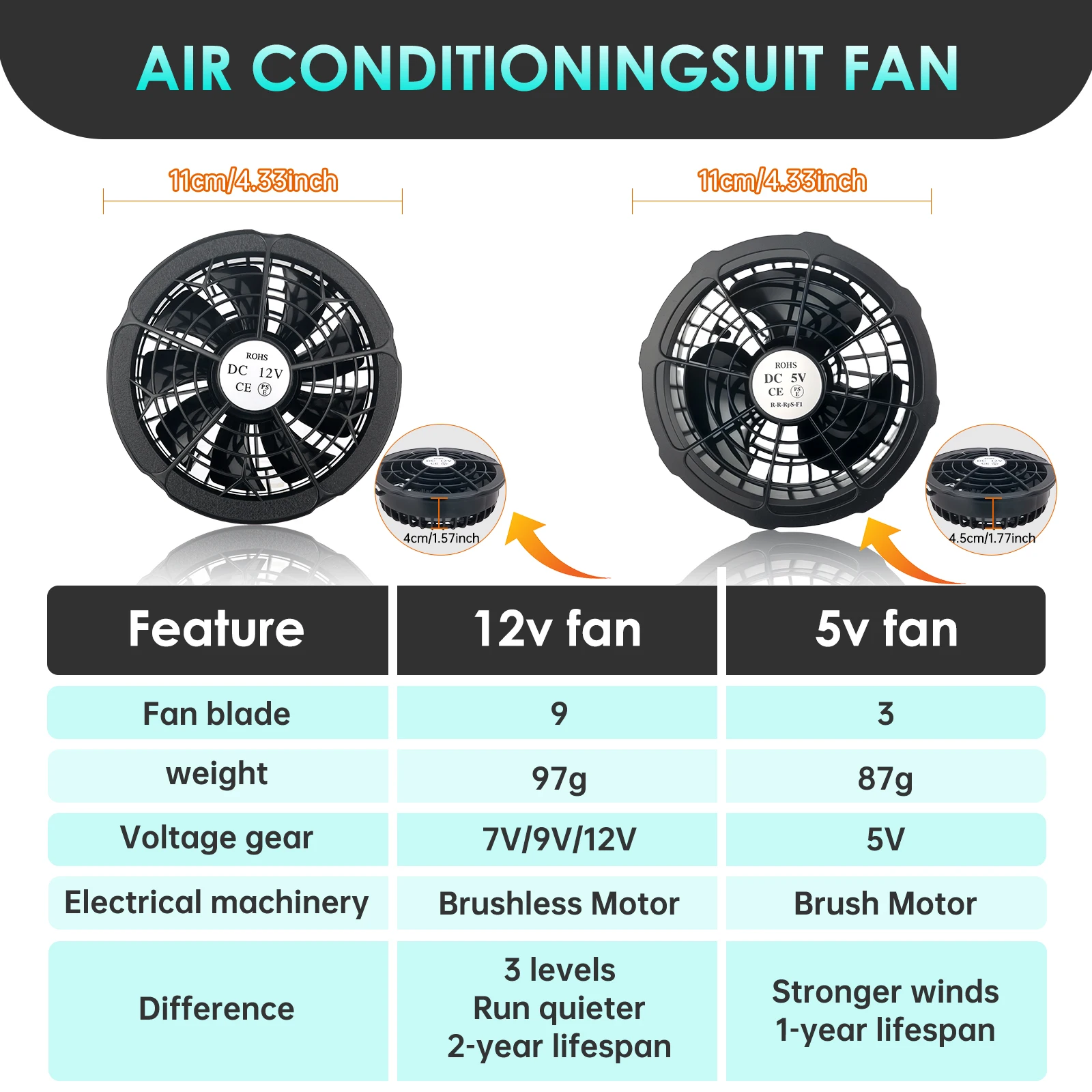Ventilador de refrigeración de 5V para aire acondicionado, chaleco, chaqueta, ropa de aire acondicionado, ventilador fresco portátil para trabajo de alta temperatura, chaleco de pesca