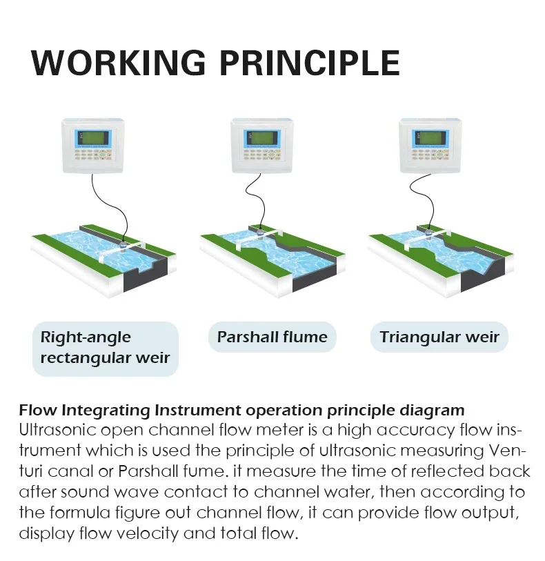 Ultrasonic flowmeter Open channel current velocity Flow and level sensor Liquid water flowmeter