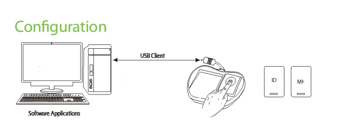 Lettore scanner di impronte digitali desktop per schede di prossimità RFID USB ZKT ZK8500 per registratore di presenze