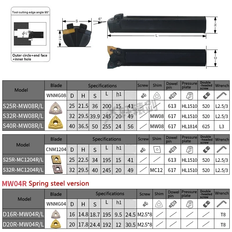 ばね鋼製両頭刃ホルダー D25R/D32S/D40S MC12L/MC12N/MC12R MTL16L/MTL16N/MTL16R MW08L/MW08N/MW08R CNC旋盤工具