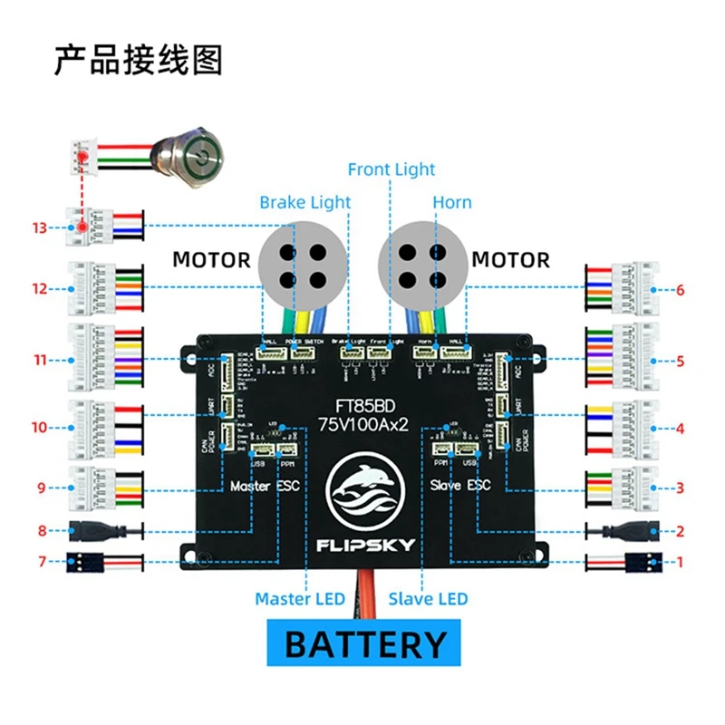 Napęd podwójne koło FLIPSKY FT85BD z wbudowanym przełącznikiem 84V kierowca może być podłączony do świateł hamowania, klaksonu, pojazd elektryczny